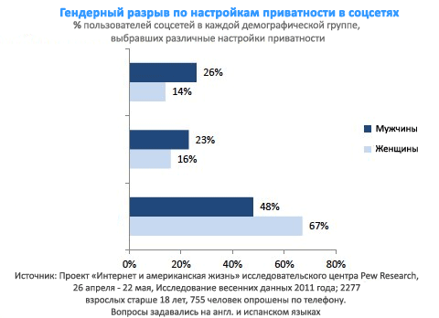 Предпросмотр статьи