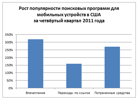 Предпросмотр статьи