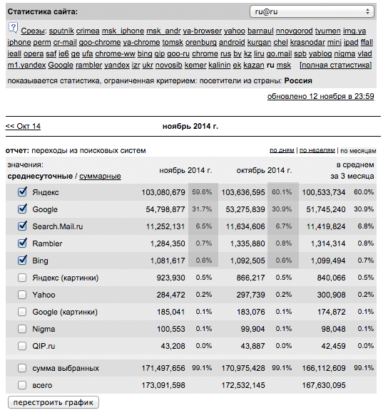 Предпросмотр статьи