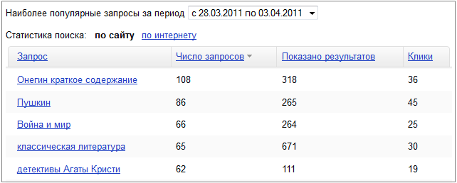 Предпросмотр статьи